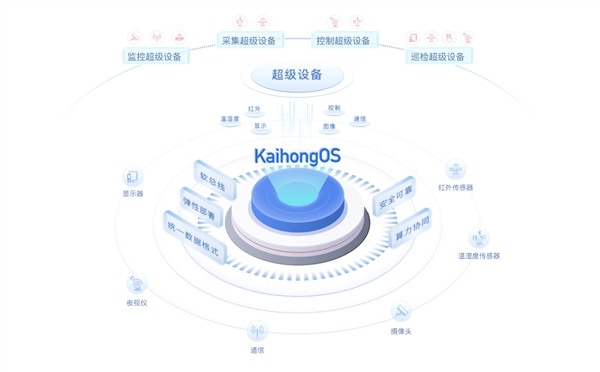 國內(nèi)唯一！KaihongOS通過公安部安全操作系統(tǒng)四級認證