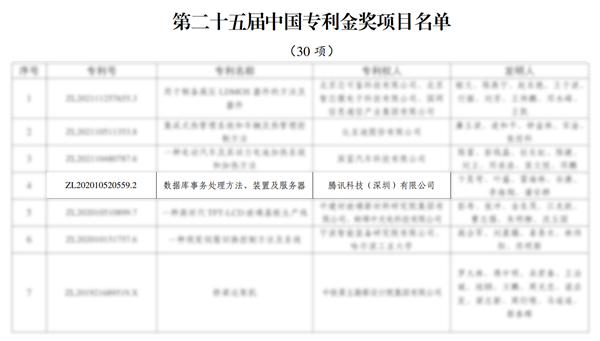 除夕億級(jí)微信紅包零誤差 背后技術(shù)獲中國(guó)專(zhuān)利金獎(jiǎng)