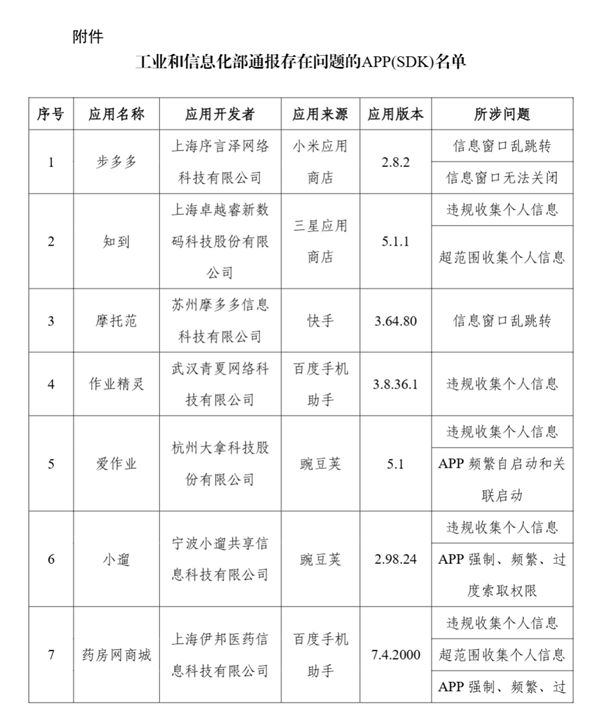 侵害用戶權(quán)益！工信部通報(bào)57款A(yù)PP及SDK：步多多、春雨醫(yī)生等在列