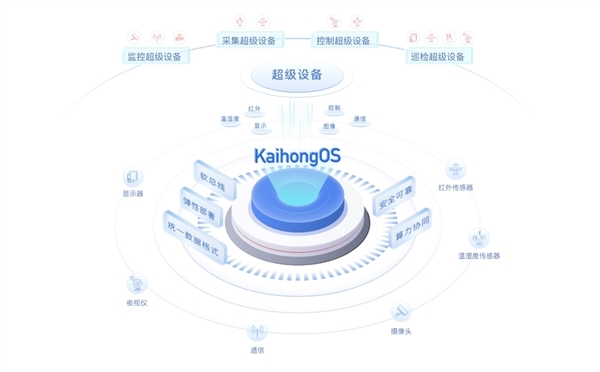 基于開源鴻蒙打造！KaihongOS桌面版成功適配x86設(shè)備