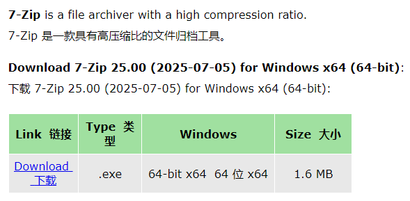 多核黨狂喜！壓縮工具7-Zip發(fā)布25.00版本：支持超64個CPU線程