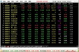 中航證券至誠(chéng)版網(wǎng)上交易系統(tǒng)