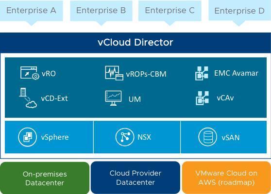 VMware高危漏洞，可完全控制虛擬化云基礎(chǔ)架構(gòu)