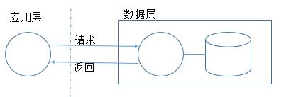 SSDLC實(shí)踐：安全設(shè)計評審