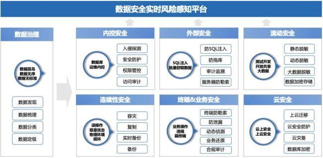 提供完整數(shù)據(jù)安全產(chǎn)品線，美創(chuàng)科技完成1.5億元新一輪融資