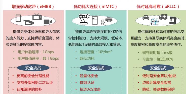 網(wǎng)速逆天，但5G面臨的安全壓力有多大你知道嗎？