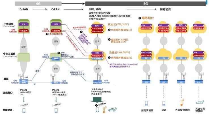 追蹤位置是小事，5G漏洞可能用于軍事打擊