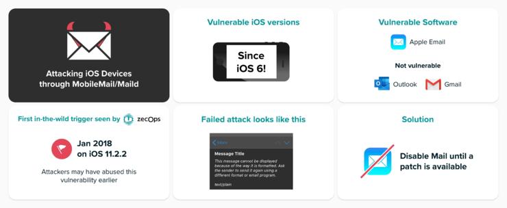 iPhone 用戶看過(guò)來(lái)！蘋(píng)果再現(xiàn)安全漏洞：超 5 億用戶或被黑客利用八年，iOS 6 以上所有版本都有危險(xiǎn)