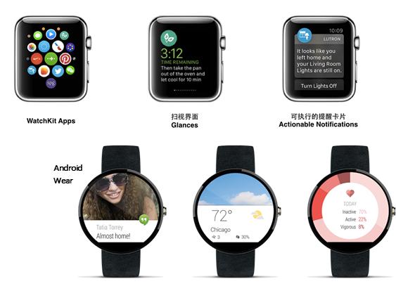 Android Wear與Apple Watch交互設(shè)計(jì)對(duì)比
