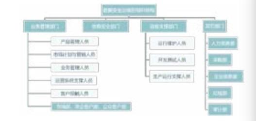 運(yùn)營(yíng)商原來(lái)這樣處理我們的數(shù)據(jù)｜報(bào)告