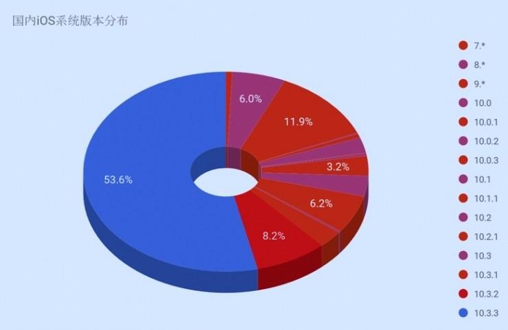 iOS也不安全？高危漏洞威脅近半果粉！