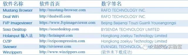 國產(chǎn)病毒“火球”感染2.5億臺電腦，20%企業(yè)中招，背后竟是一家中國廣告公司？