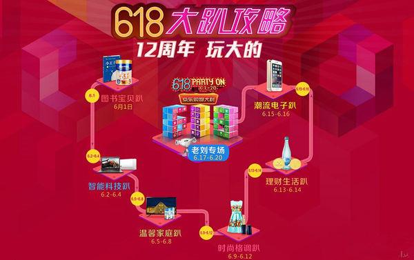 京東618購物全攻略 京東618優(yōu)惠活動(dòng)詳情