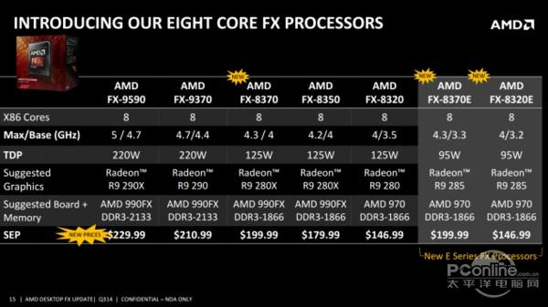 FX-8370怎么樣？AMDFX-8370評測