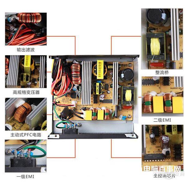 電源不知道的事：PC電源應(yīng)如何去挑?