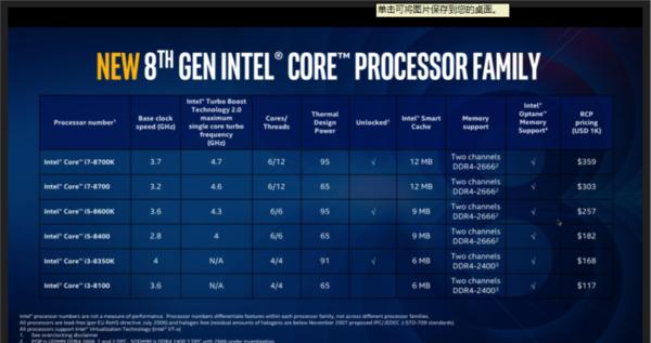 6核12線程 Corei7-8700K/i5-8600K首發(fā)評(píng)測(cè)