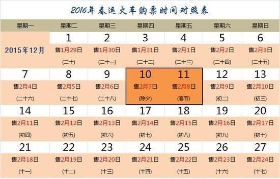12306網(wǎng)購春運火車票攻略：明日開售怎么搶？