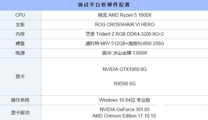 GTX1060和RX580顯卡吃雞哪家強？全面對比