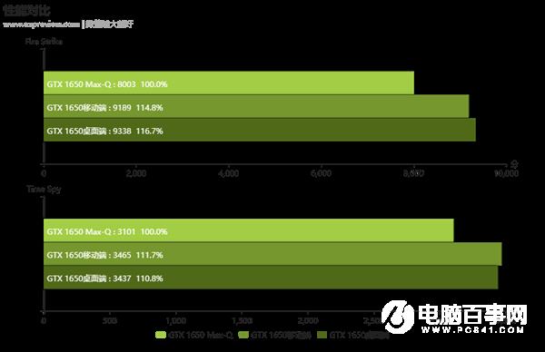 黃氏刀法眼花繚亂：11款GTX 1650你能分清嗎？