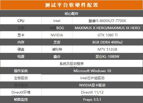 i5-8600K和i7-7700K哪個(gè)好？八代i5 8600K和i77700區(qū)別對(duì)比