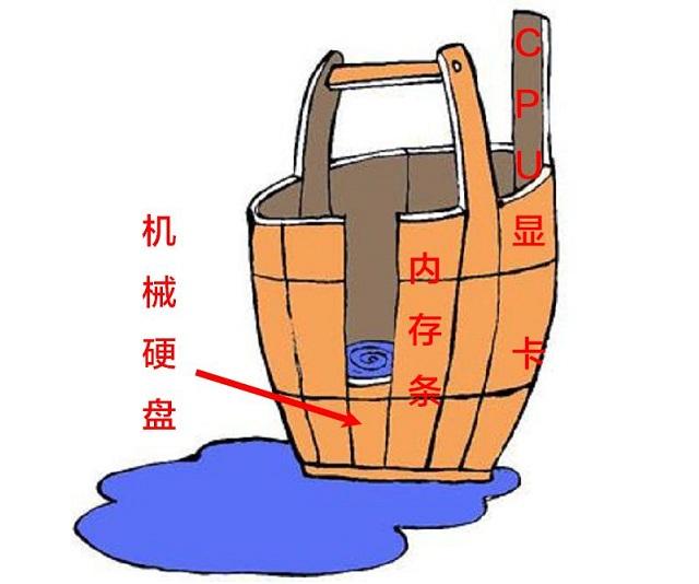 固態(tài)硬盤怎么看好壞史上最全的SSD固態(tài)硬盤知識(shí)掃盲