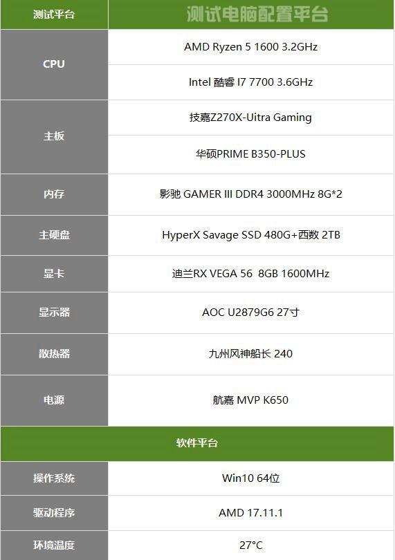 R5 1600好還是i77700好？R5-1600和i7-7700性能對比