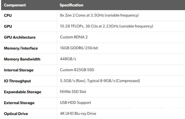 PS5/XSX主機(jī)堪比8000元PC NVIDIA無懼：RTX光追已經(jīng)領(lǐng)先兩年