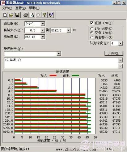 USB3.0知识扫盲 usb3.0和2.0的区别？