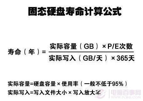 固態(tài)硬盤SSD知識大全 固態(tài)硬盤優(yōu)缺點(diǎn)及選購誤區(qū)