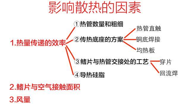 CPU風(fēng)冷散熱器怎么看好壞？風(fēng)冷散熱器選購知識(shí)掃盲