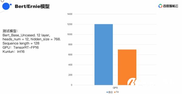 性能最高比NV芯片强三倍：百度祭出AI芯片杀手锏