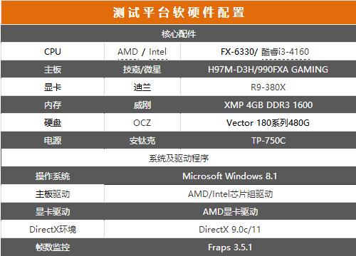 i3-4160和FX6330哪個(gè)好？FX-6330和i3-4160性能對(duì)比