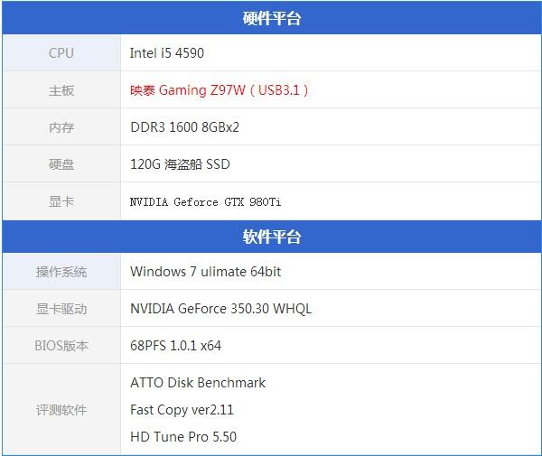 參數(shù)平臺配置 USB3.1U盤上手體驗評測