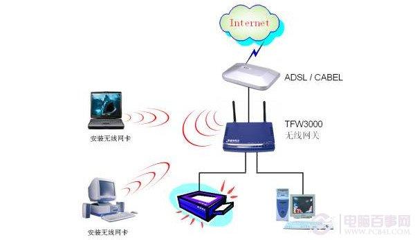 wifi和wlan是什么？wifi和wlan有什么區(qū)別？
