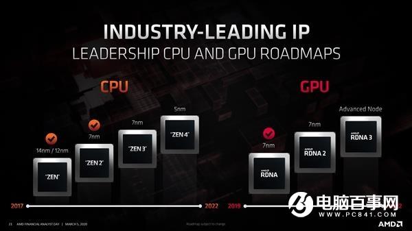 RX 7000系列顯卡是否用上5nm工藝？AMD：到時候再說