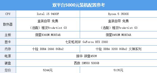 花了5000元給朋友裝了這樣一臺機 虧了嗎？