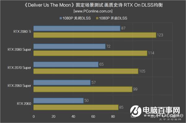 NVIDIA显卡DLSS功能实测：性能提升 光明正大开挂