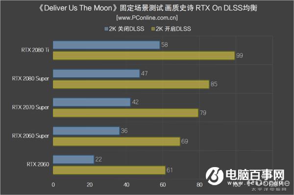 NVIDIA显卡DLSS功能实测：性能提升 光明正大开挂