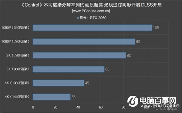 NVIDIA显卡DLSS功能实测：性能提升 光明正大开挂