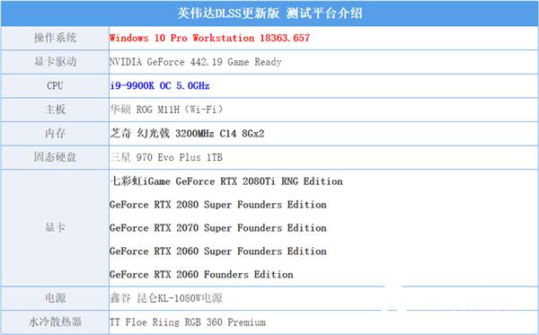 NVIDIA显卡DLSS功能实测：性能提升 光明正大开挂