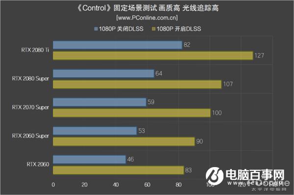 NVIDIA显卡DLSS功能实测：性能提升 光明正大开挂