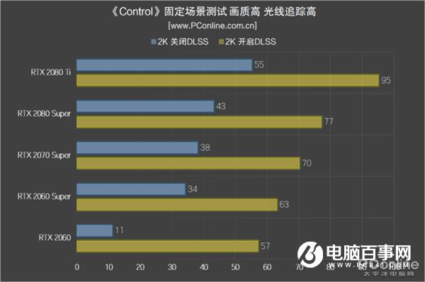 NVIDIA显卡DLSS功能实测：性能提升 光明正大开挂