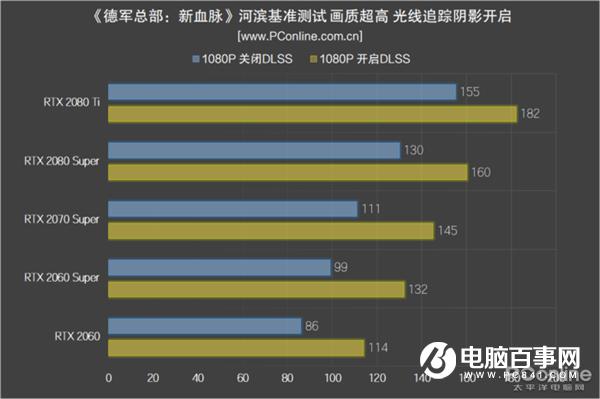NVIDIA显卡DLSS功能实测：性能提升 光明正大开挂