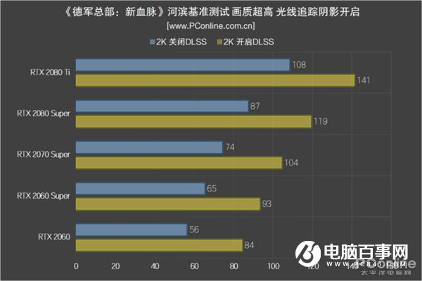 NVIDIA显卡DLSS功能实测：性能提升 光明正大开挂