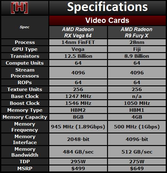 兩代旗艦對(duì)決！AMD RX Vega64對(duì)比R9 FuryX詳細(xì)測(cè)試