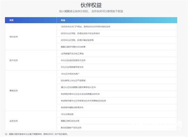 對x86的戰(zhàn)書 華為鯤鵬的策略、生態(tài)與未來