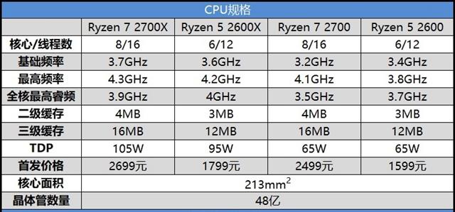 高性價(jià)比銳龍二代CPU AMD Ryzen 7 2700/52600評測