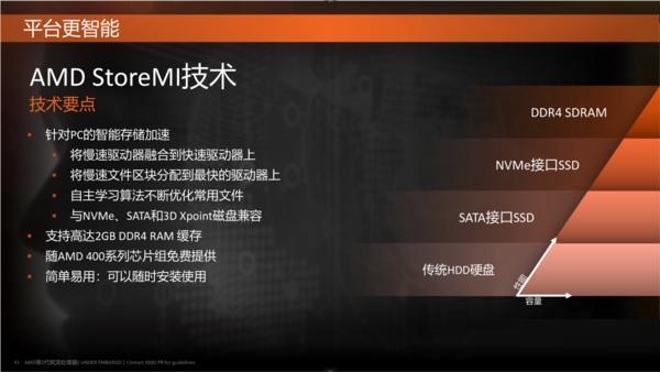 高性價(jià)比銳龍二代CPU AMD Ryzen 7 2700/52600評測