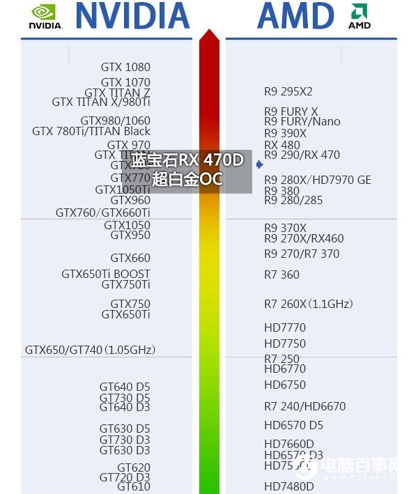 RX470D配什么CPURX470D配什么主板？
