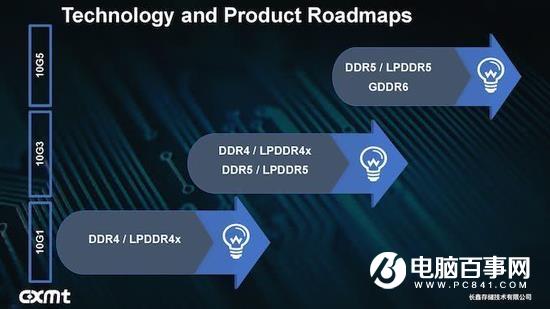 進軍DDR5/GDDR6/LPDDR5內存 合肥長鑫計劃第三代10nm工藝